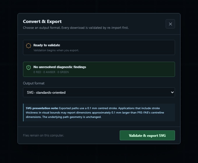 Convert and Export dialog showing validation status, output format and the Validate and export SVG button.